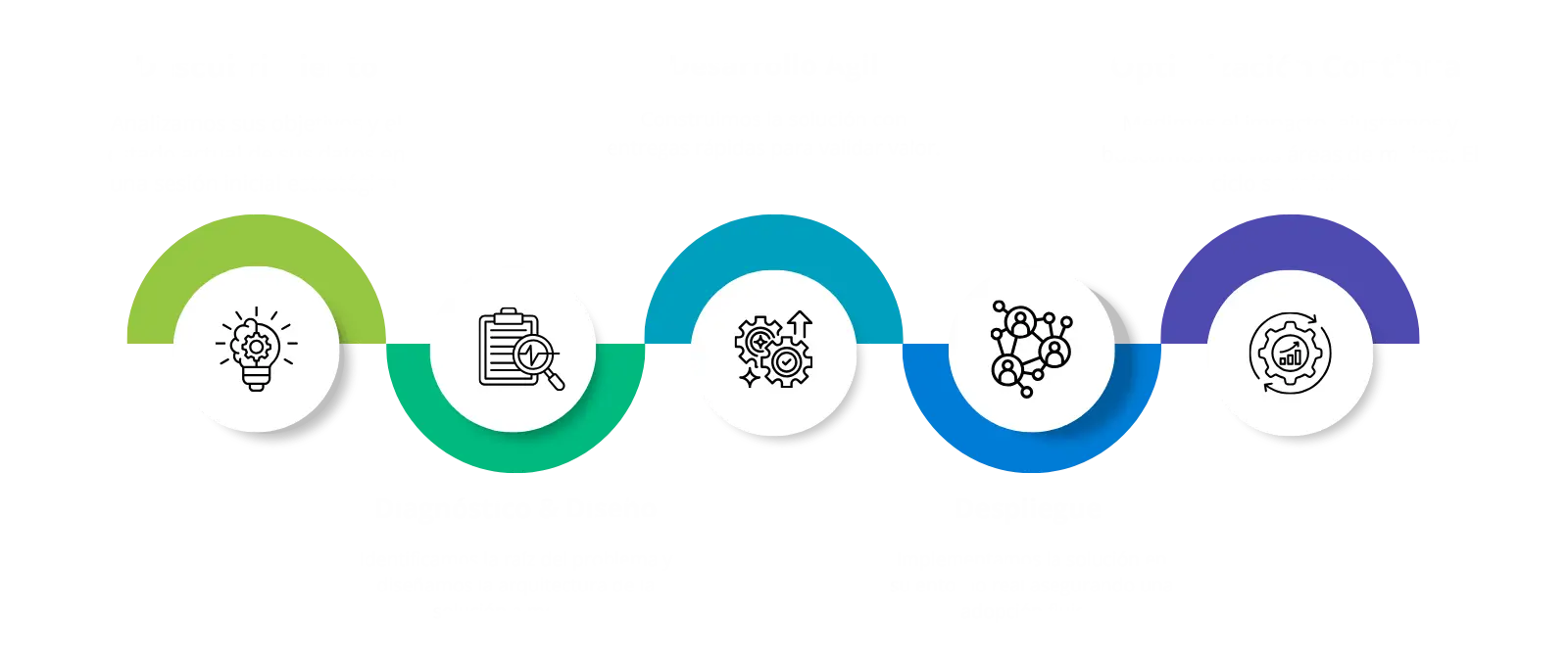 workflow bi ai process